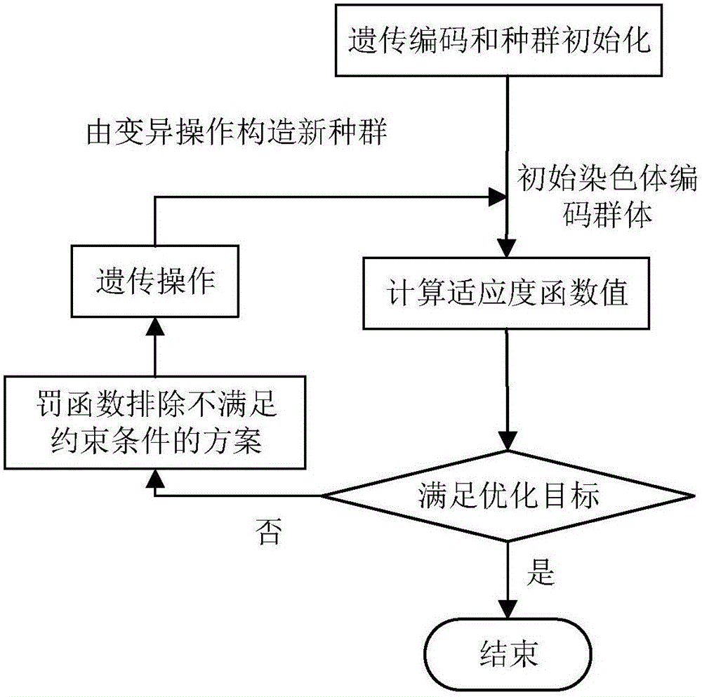 Multiple-unmanned-aerial-vehicle cooperated multi-target distribution method