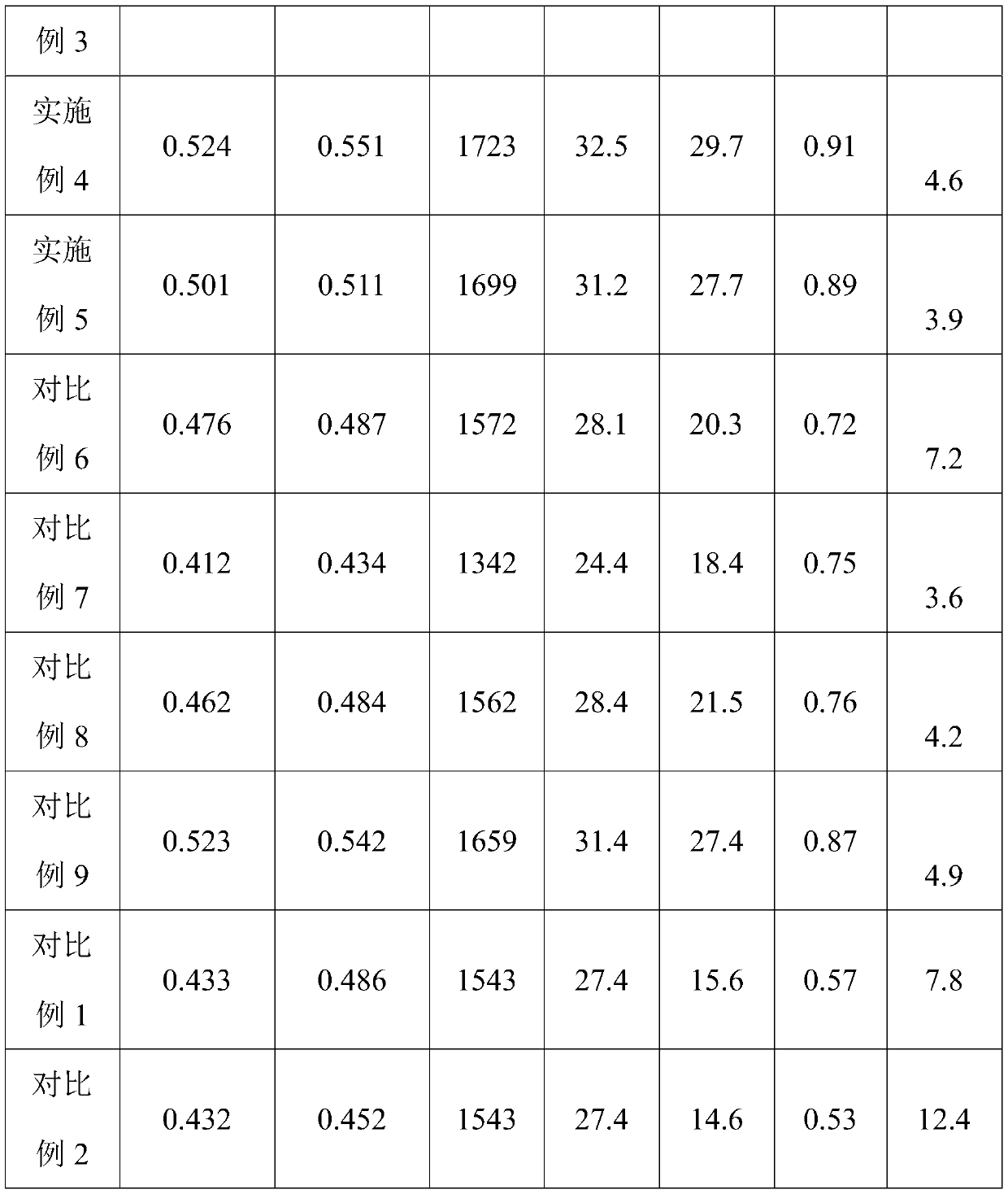 Polypropylene material and preparation method thereof, structural part and making method thereof