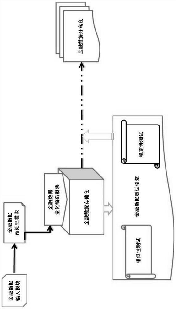 Financial data automatic testing and monitoring system based on data warehouse