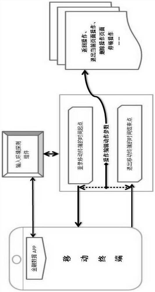 Financial data automatic testing and monitoring system based on data warehouse