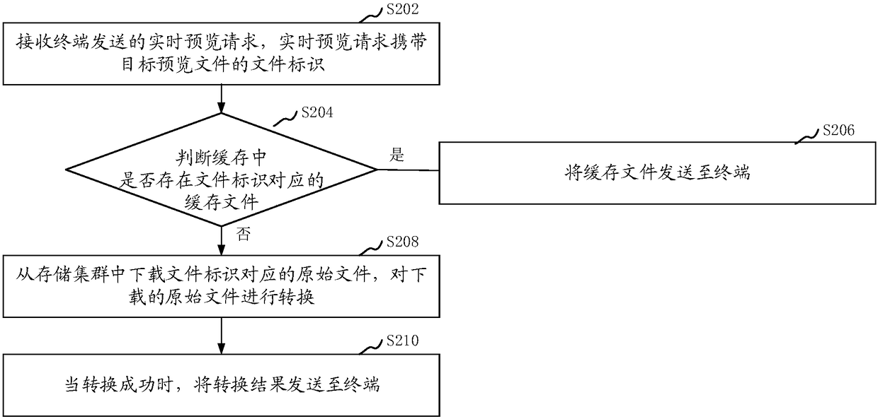 Online document preview method, online document preview device, computer equipment and storage medium