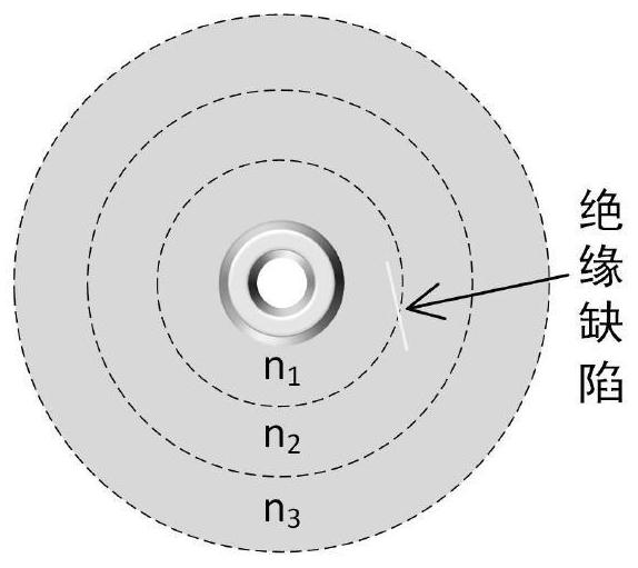 Preparation method of functional coating with surface insulation defect self-diagnosis and electric field intelligent regulation and control functions