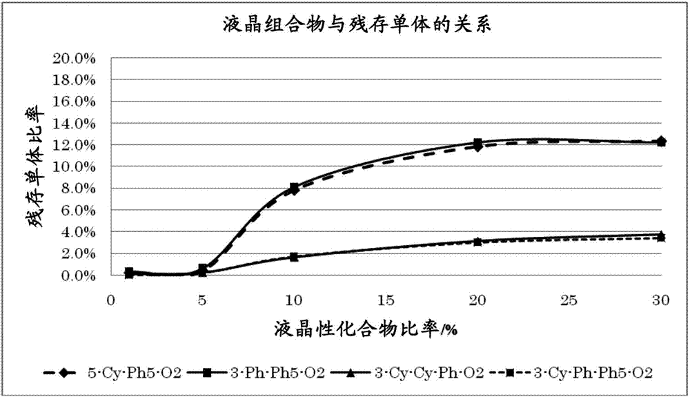 Liquid crystal element with negative dielectric anisotropy