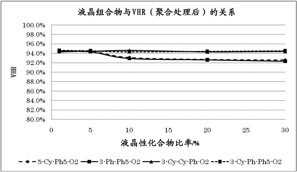 Liquid crystal element with negative dielectric anisotropy