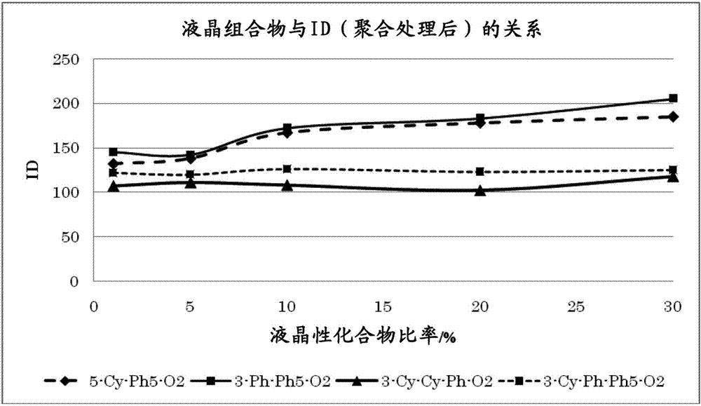 Liquid crystal element with negative dielectric anisotropy