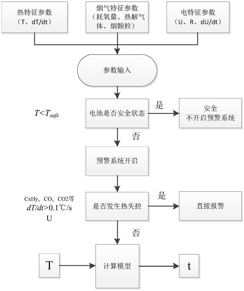 Thermal safety monitoring method for lithium ion battery under dynamic pressure and variable temperature conditions