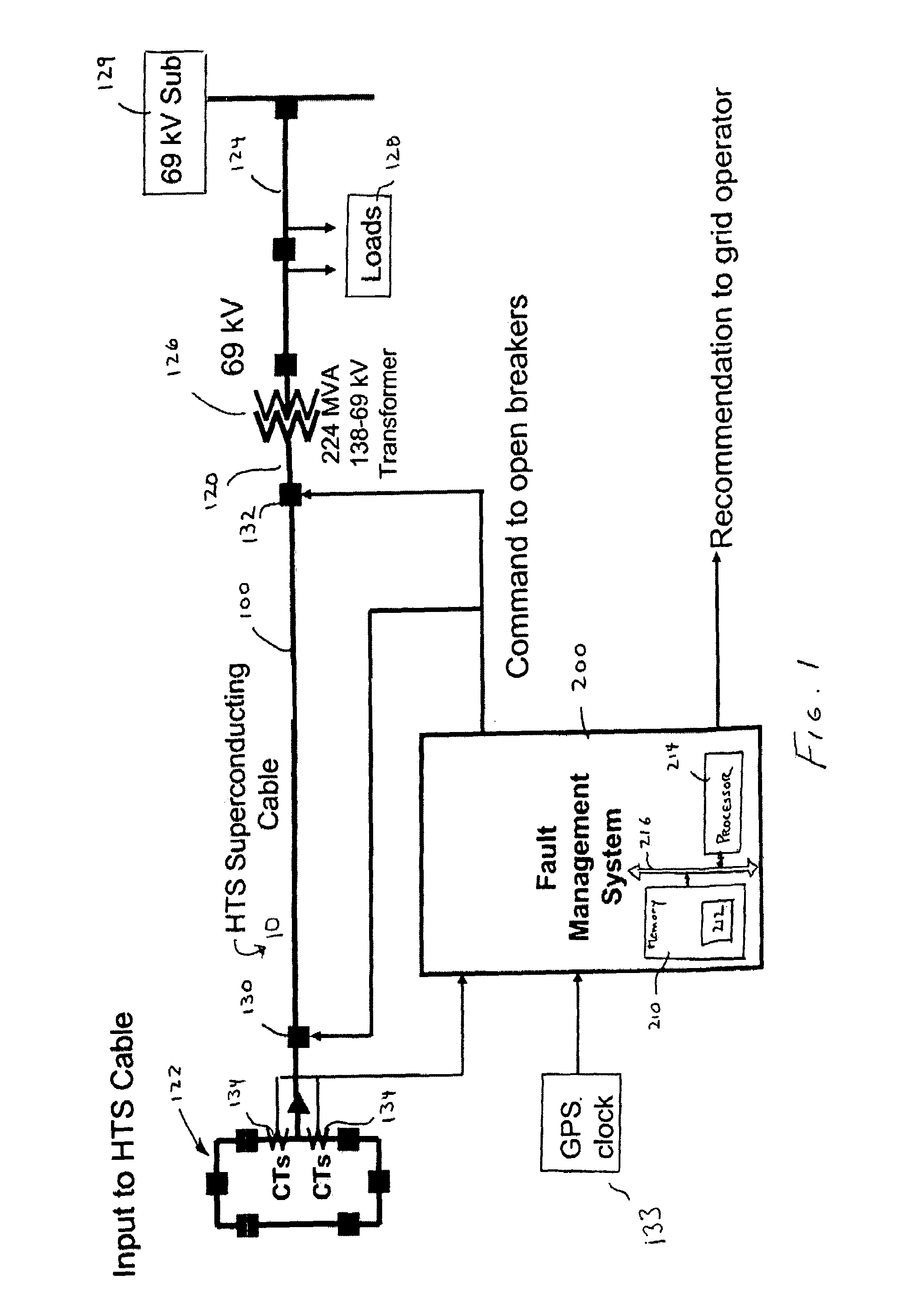 Fault management of high temperture superconductor cable