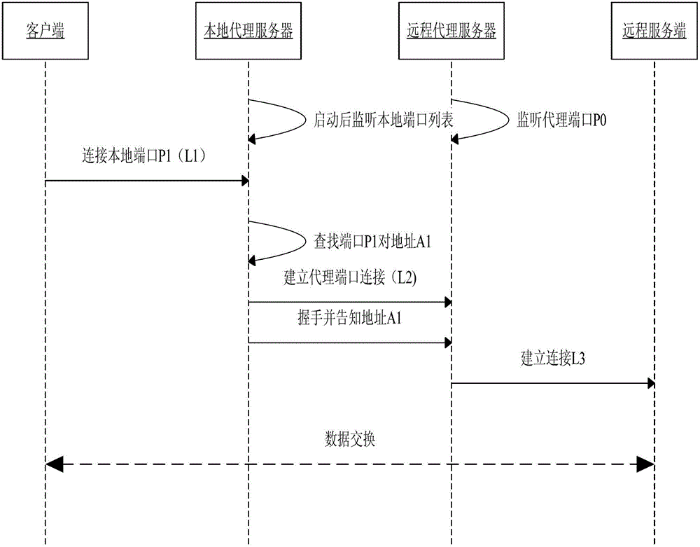 System and method for data transmission and based on socket