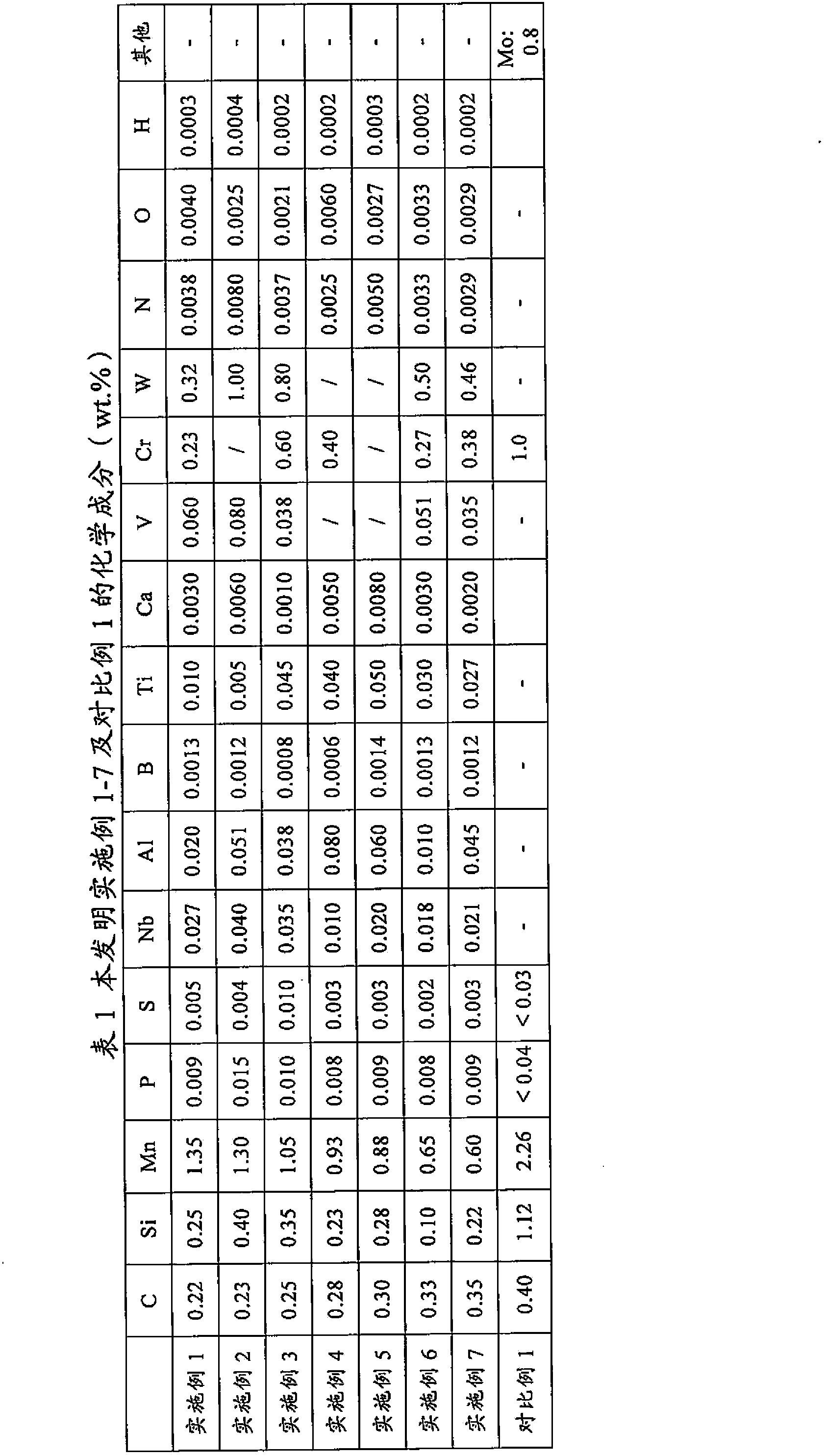 Super-strength high-toughness wear resistant steel plate and production method thereof