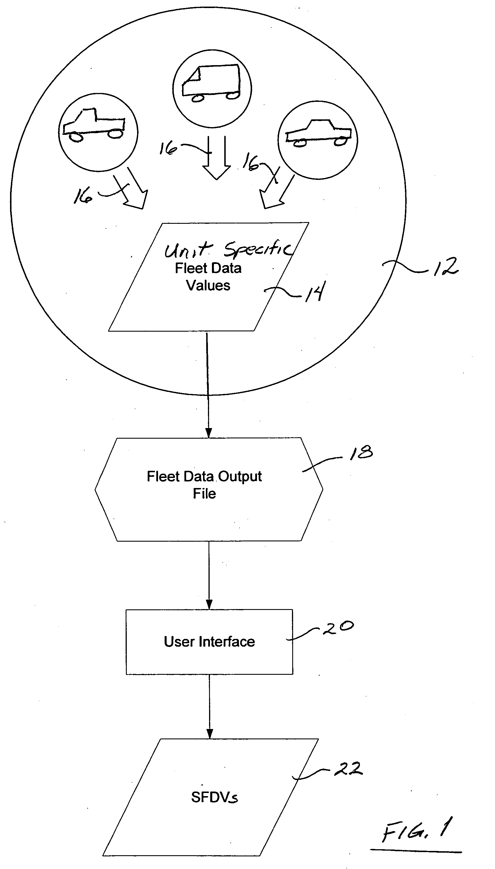 Fleet data reporting and benchmarking system and method