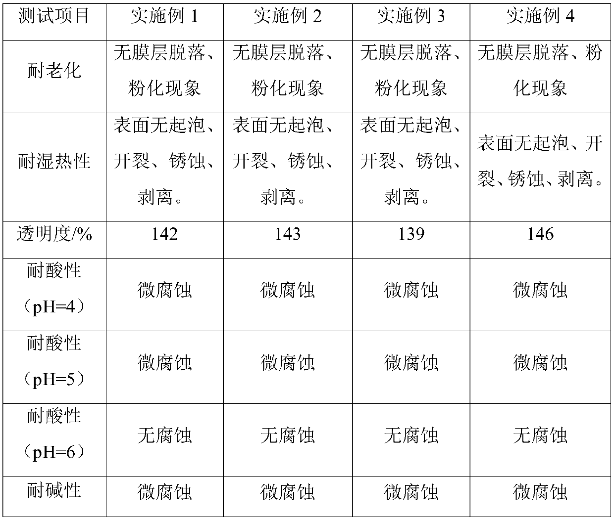 Weather-proof building material film and preparation method thereof