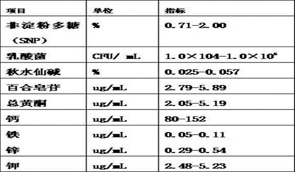 Nutritive lily bulb ferment and preparation method thereof