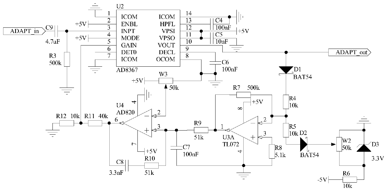 A High-Precision Stress Sensor Based on Fiber Bragg Grating