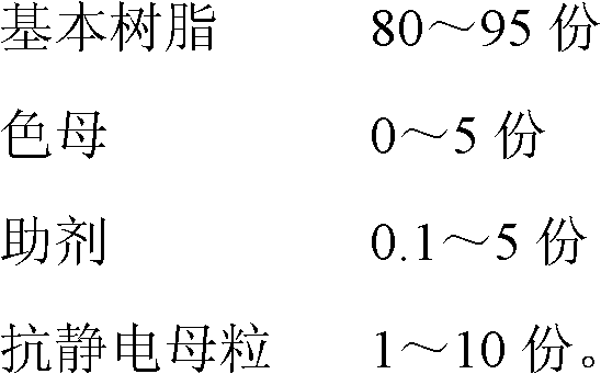 Antistatic artificial lawn and preparation method thereof