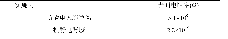 Antistatic artificial lawn and preparation method thereof