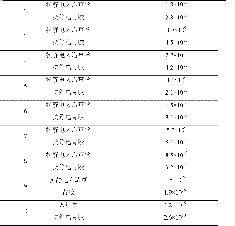 Antistatic artificial lawn and preparation method thereof