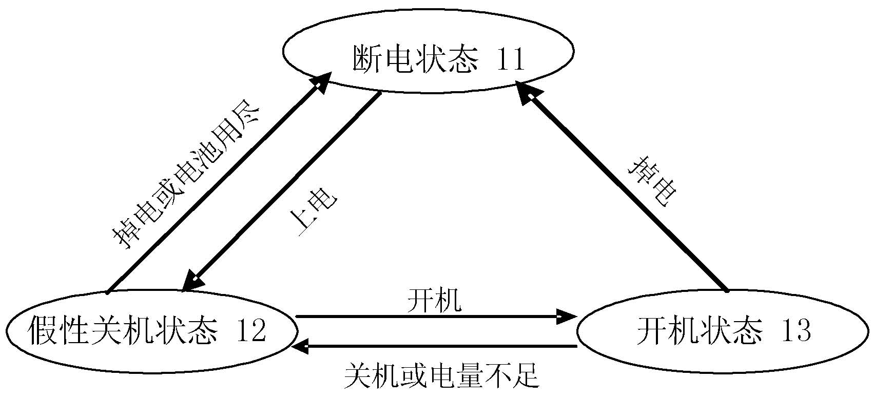 Method for switching on and off handheld mobile terminal