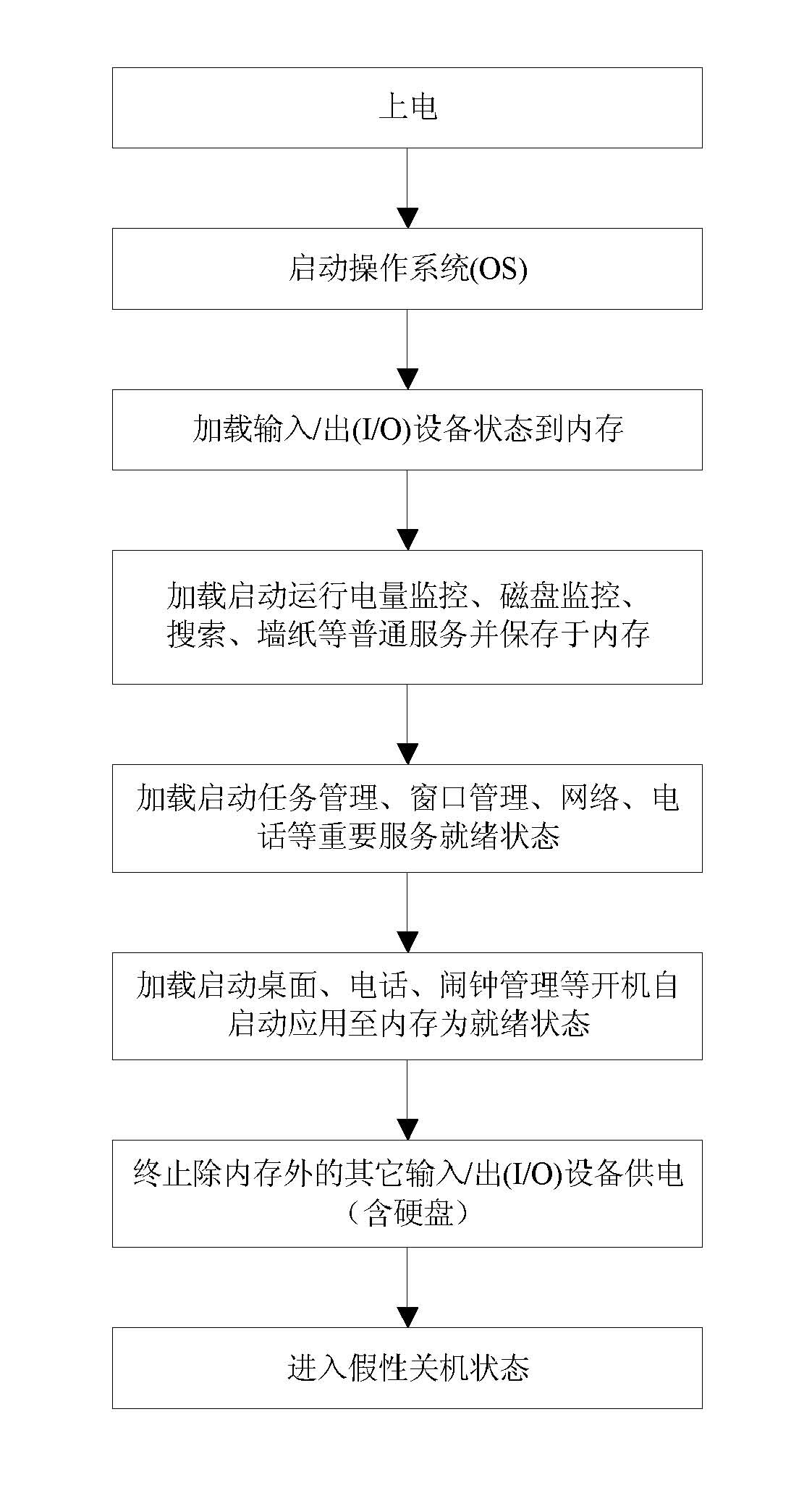 Method for switching on and off handheld mobile terminal