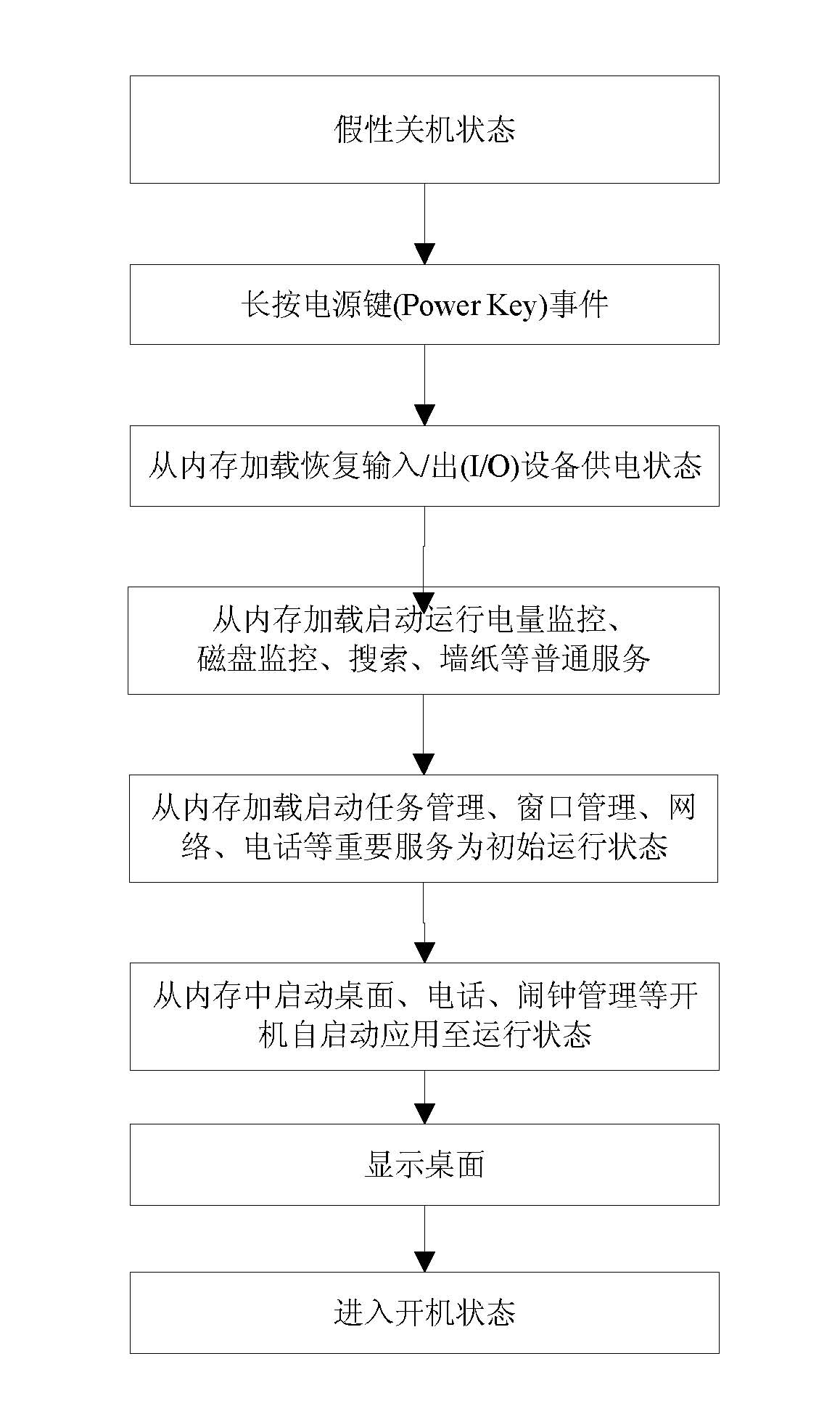 Method for switching on and off handheld mobile terminal