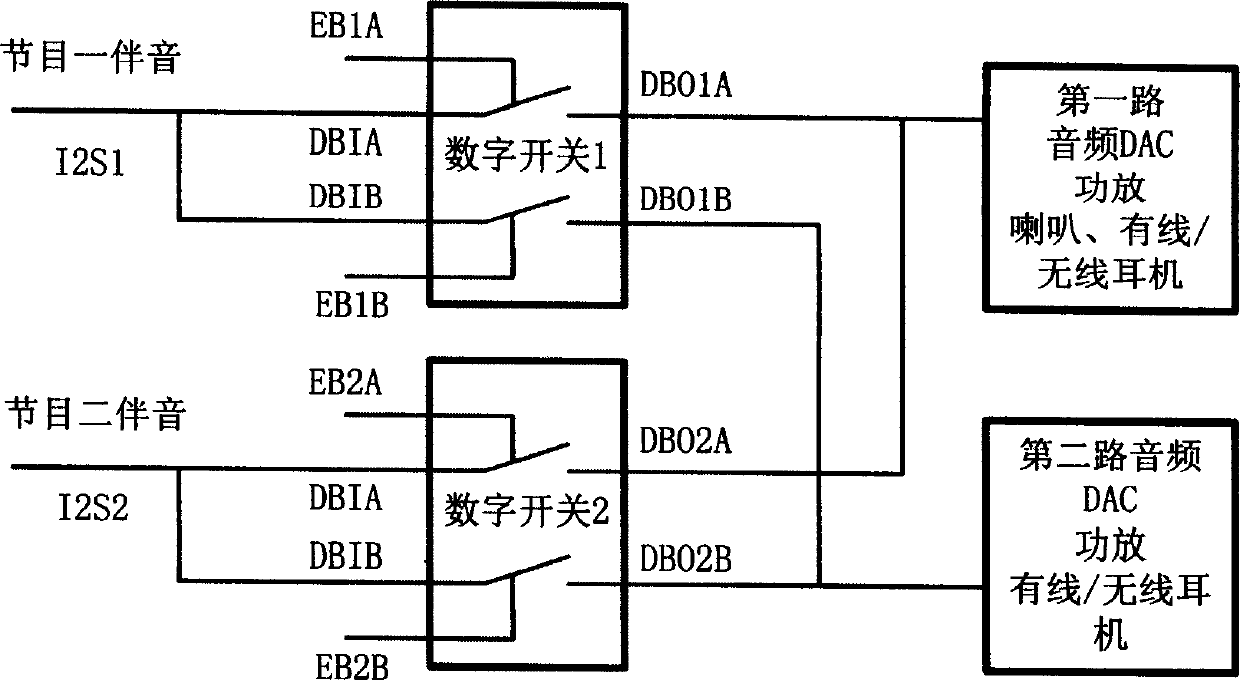 TV set apparatus capable of simultaneously receiving and playing multi-channel programs