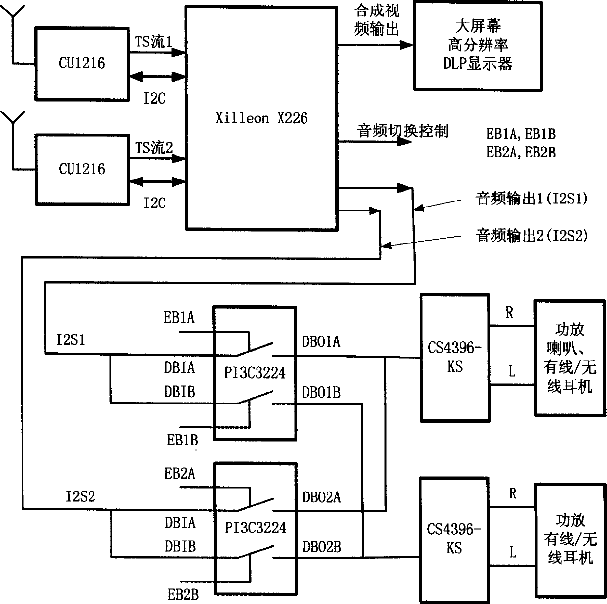 TV set apparatus capable of simultaneously receiving and playing multi-channel programs