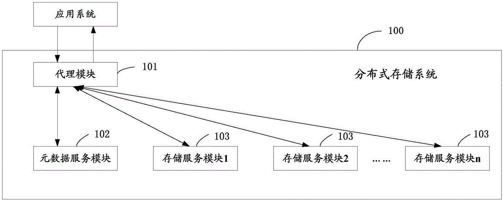 Distributed storage system and data read-write method for same