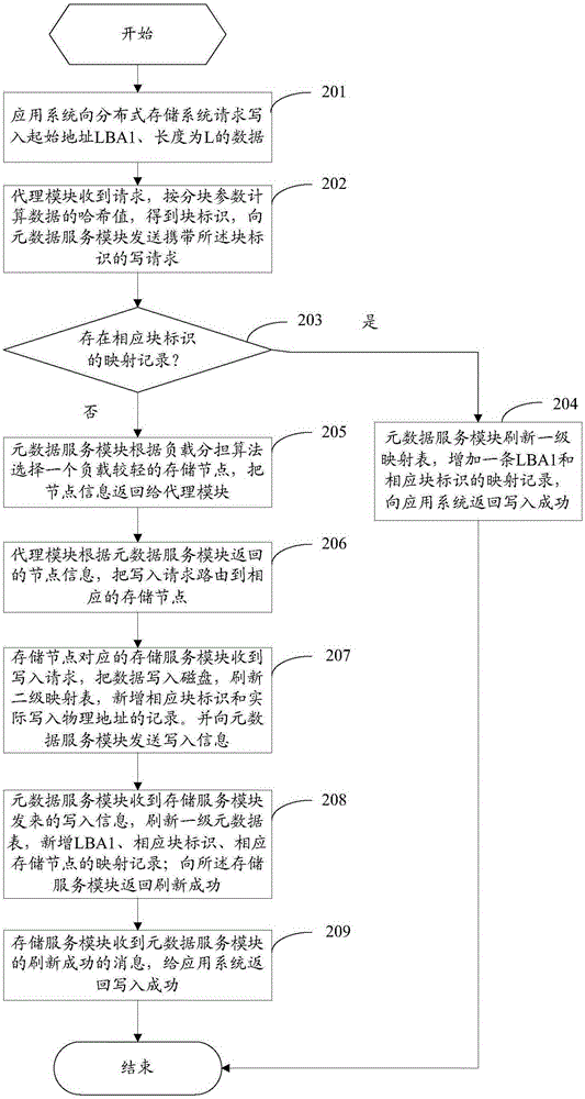 Distributed storage system and data read-write method for same