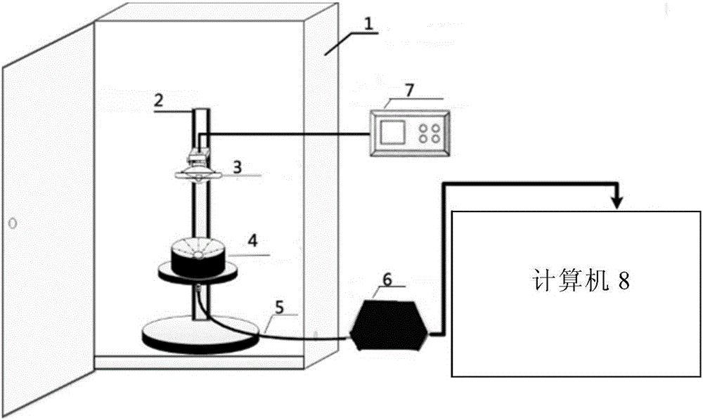 Low-cost lossless and fast detecting equipment for apple moldy core