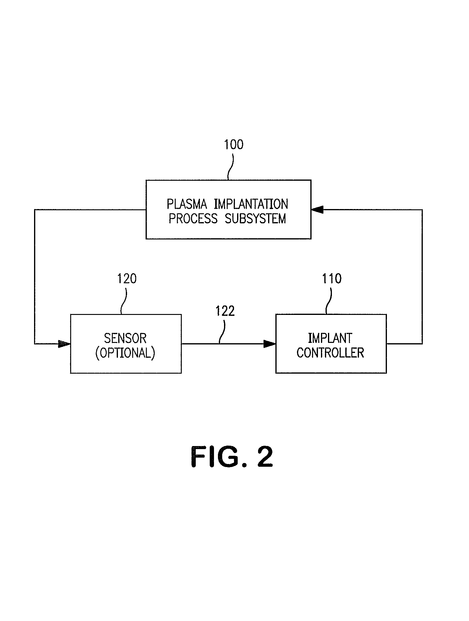 Methods for stable and repeatable ion implantation