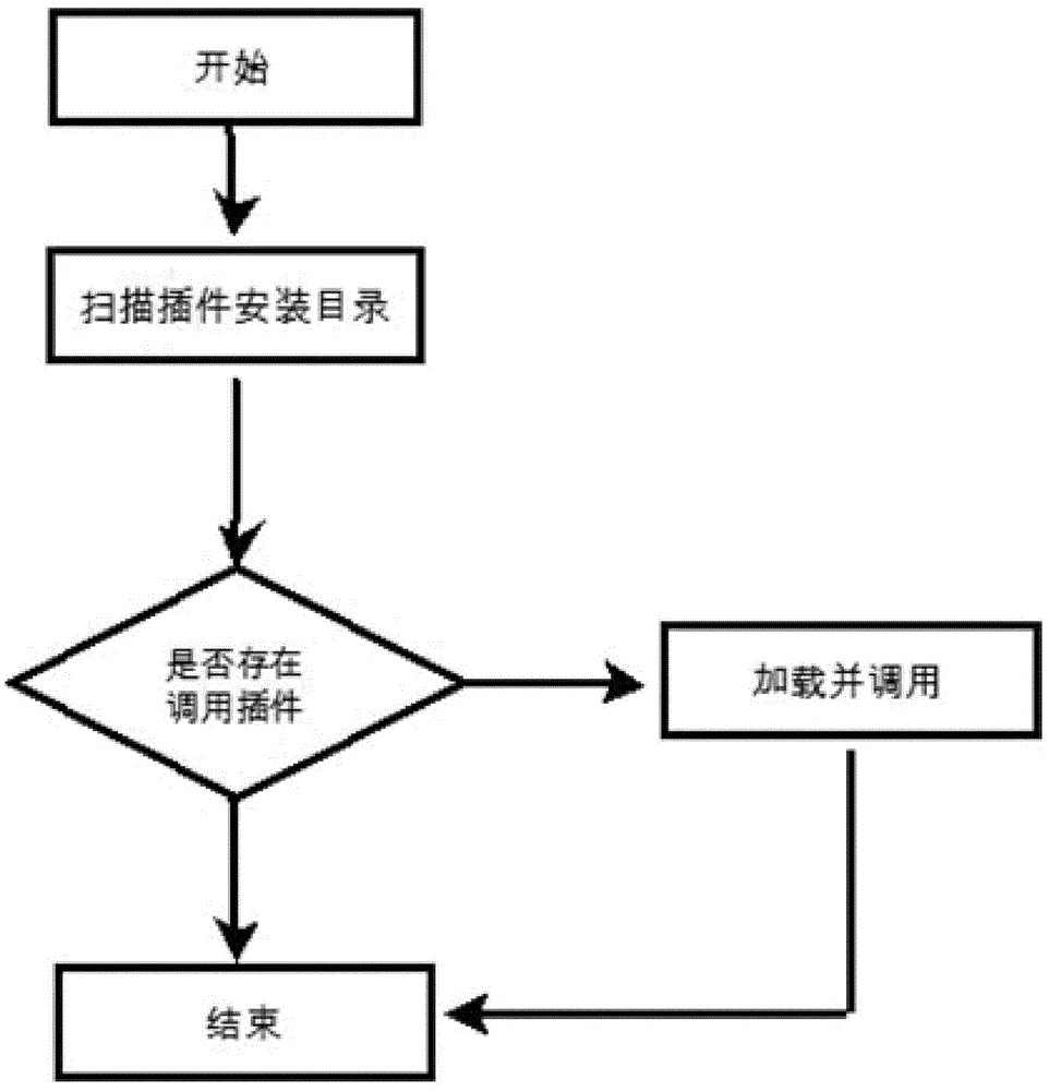 Plug-in mechanism-based virtual machine migration method