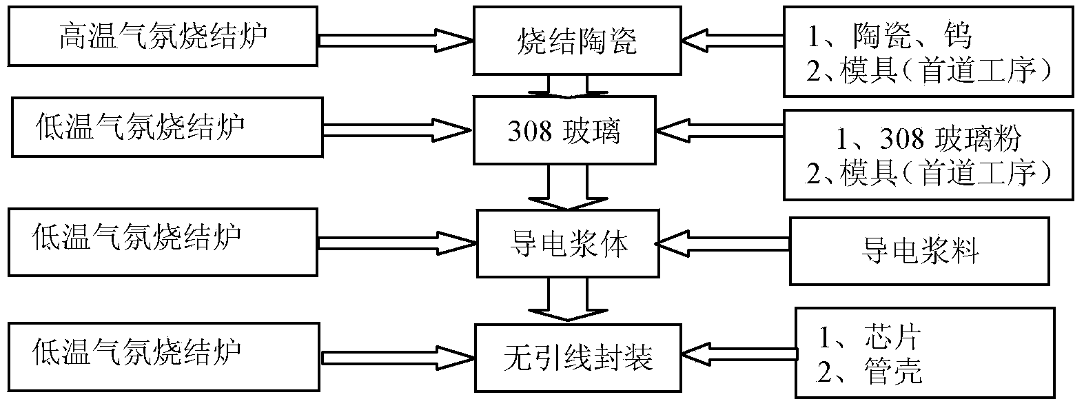 Pressure-sensitive device with axial sintering of ceramic metal tube shell adopted