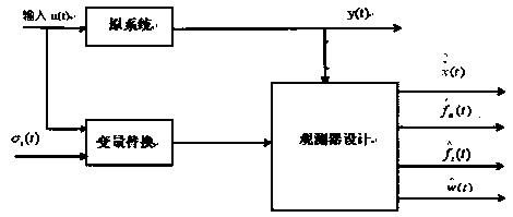 A Design Method for Actuator and Sensor Fault Estimation for Switched Systems