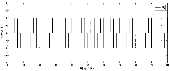 A Design Method for Actuator and Sensor Fault Estimation for Switched Systems