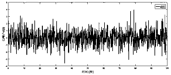 A Design Method for Actuator and Sensor Fault Estimation for Switched Systems