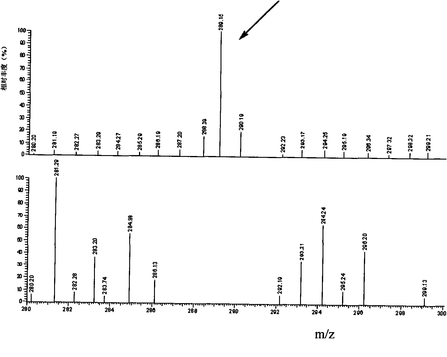 Melamine hapten and antigen as well as preparation method and application thereof