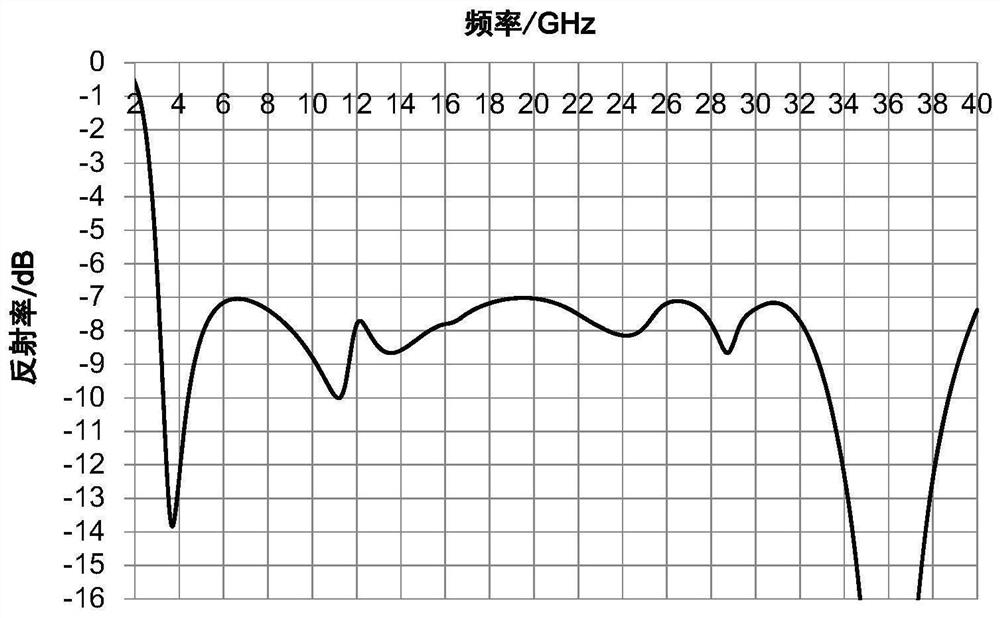 Elevator degree distribution silicon carbide fiber reinforced ceramic-based ultra-wideband wave-absorbing composite material and preparation method thereof