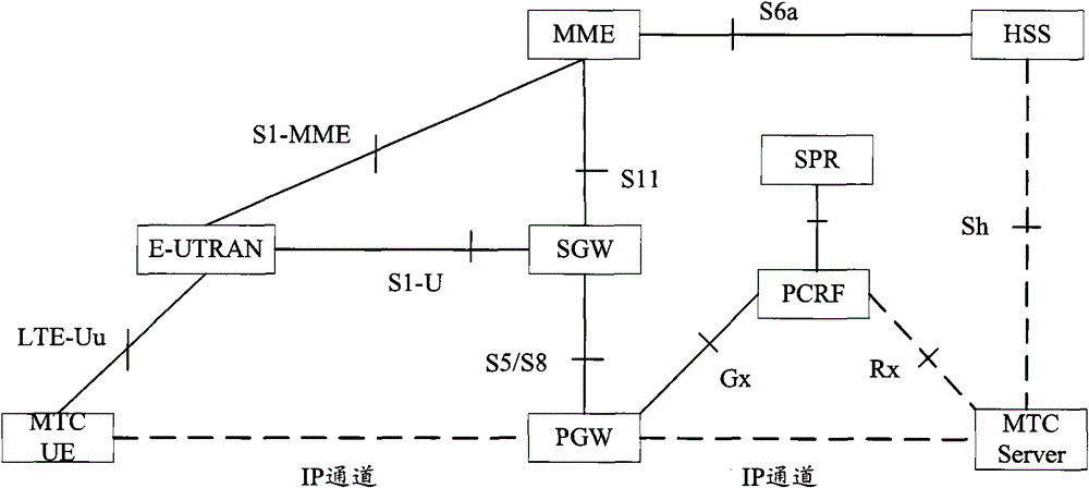 A method, system, and terminal for random access of a terminal