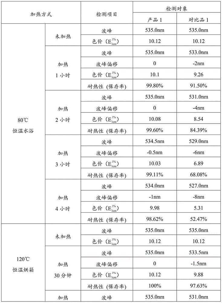 Preparation method of heatproof anthocyanin pigment