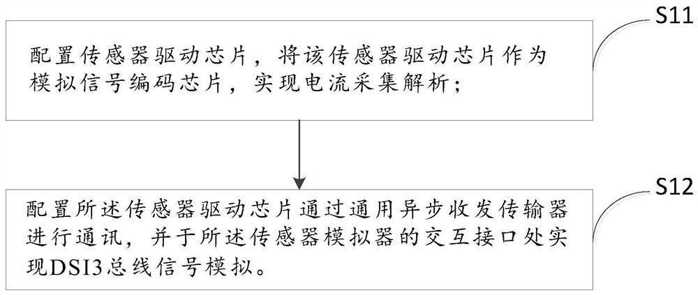 Sensor simulator with DSI3 interface and interface implementation method