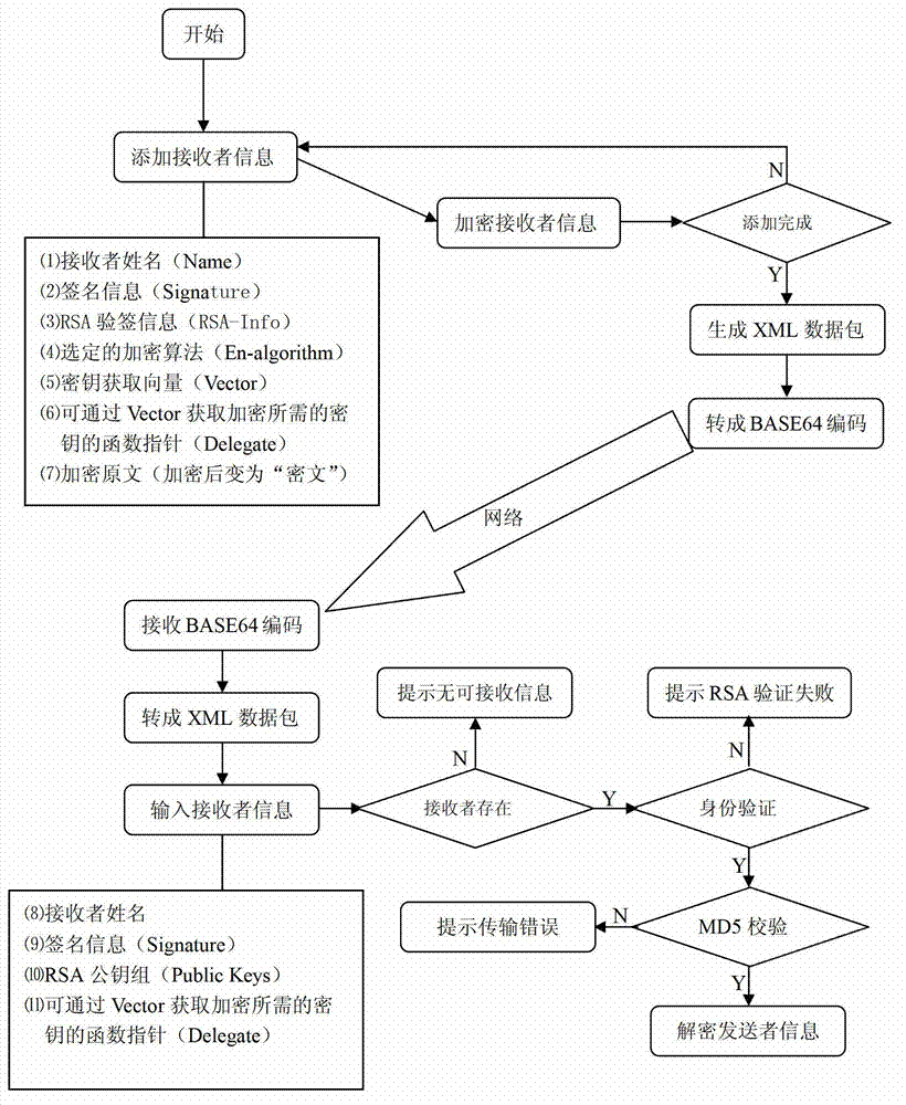 Method and terminal for increasing data transmission safety by using multi-encryption method