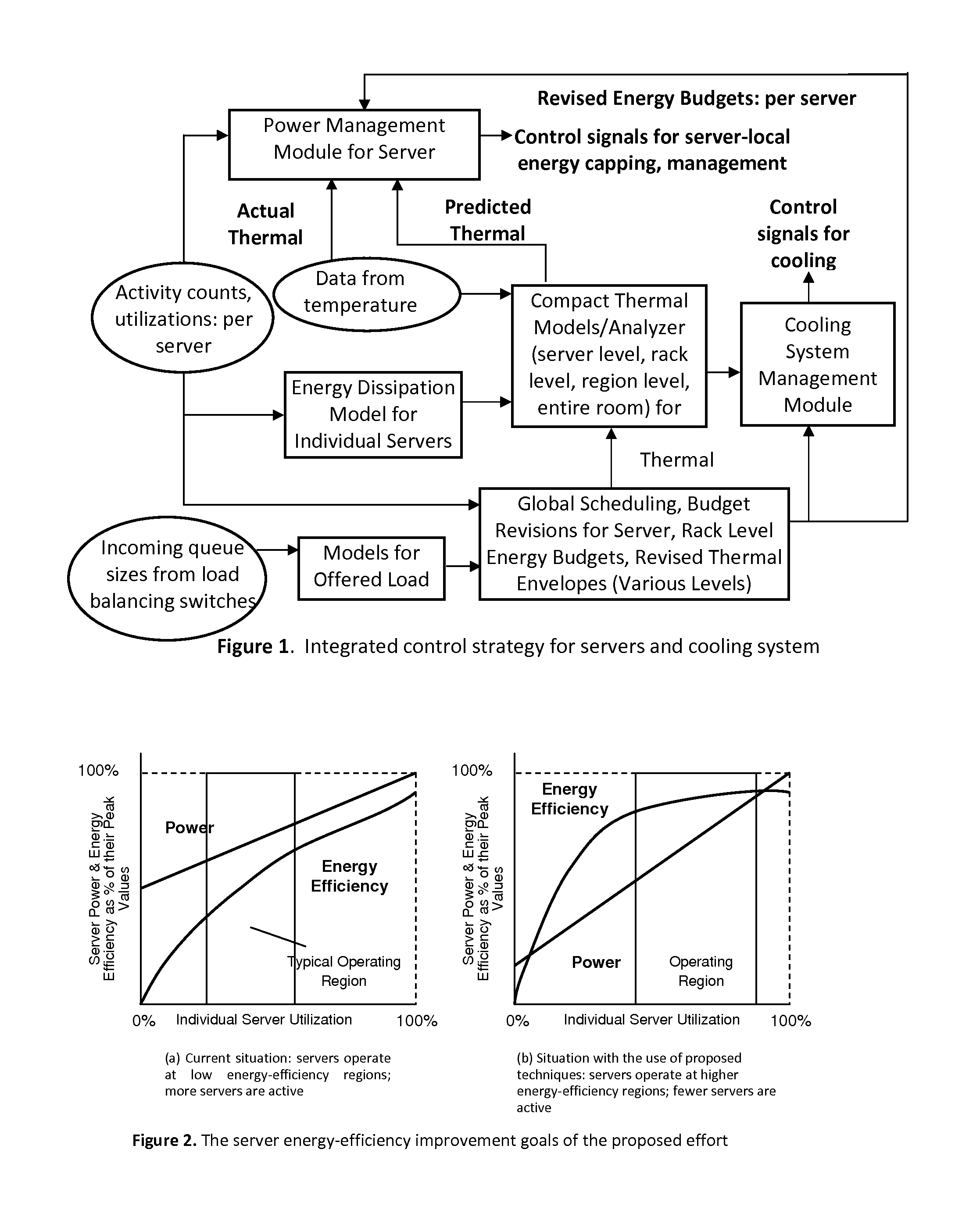 Apparatus and method for efficient estimation of the energy dissipation of processor based systems