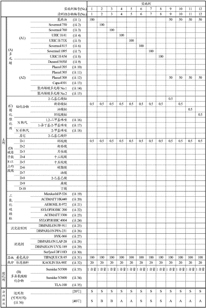 A coating composition and a coating film formation method