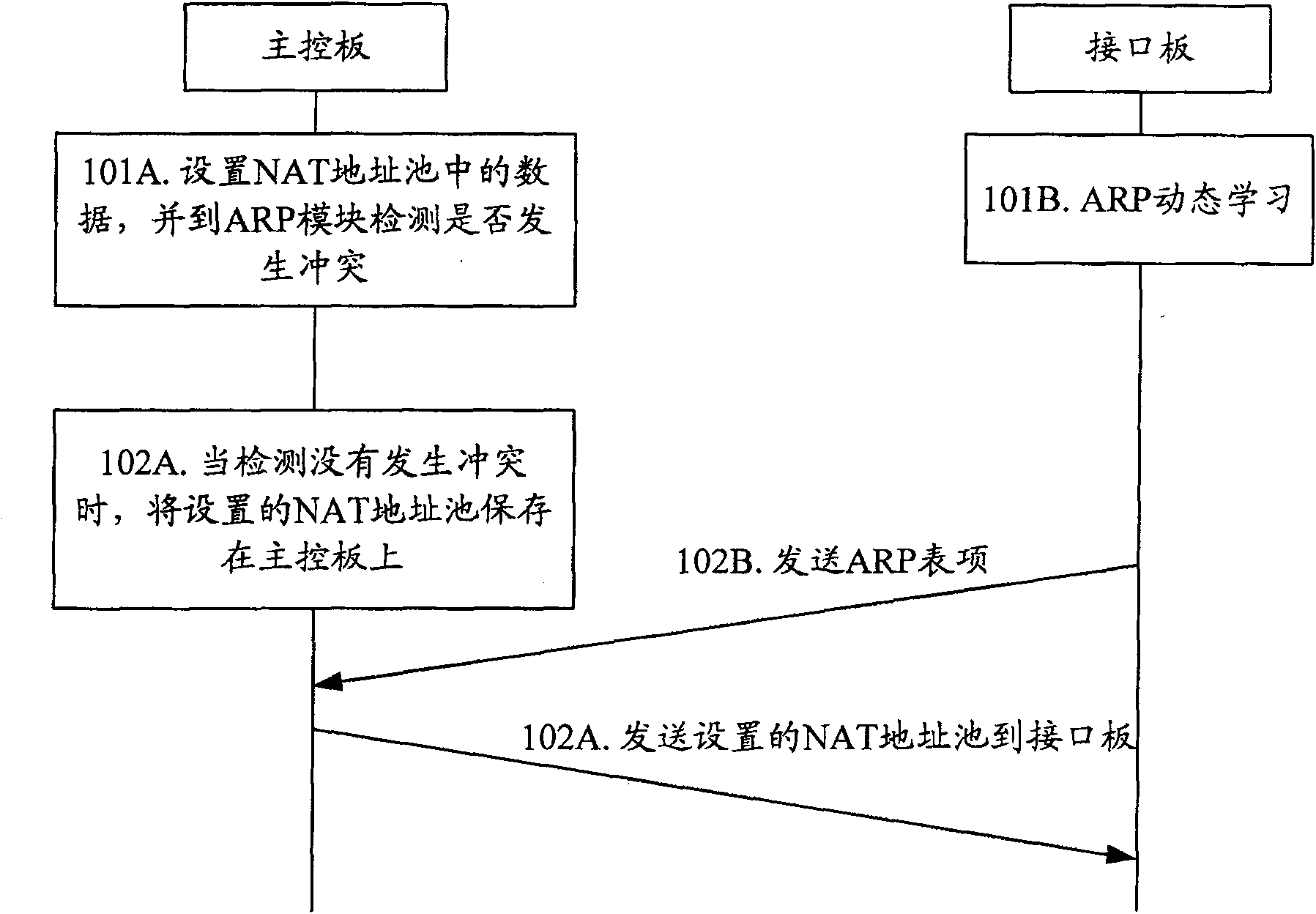 Intermodule collision detecting method, system and master control board