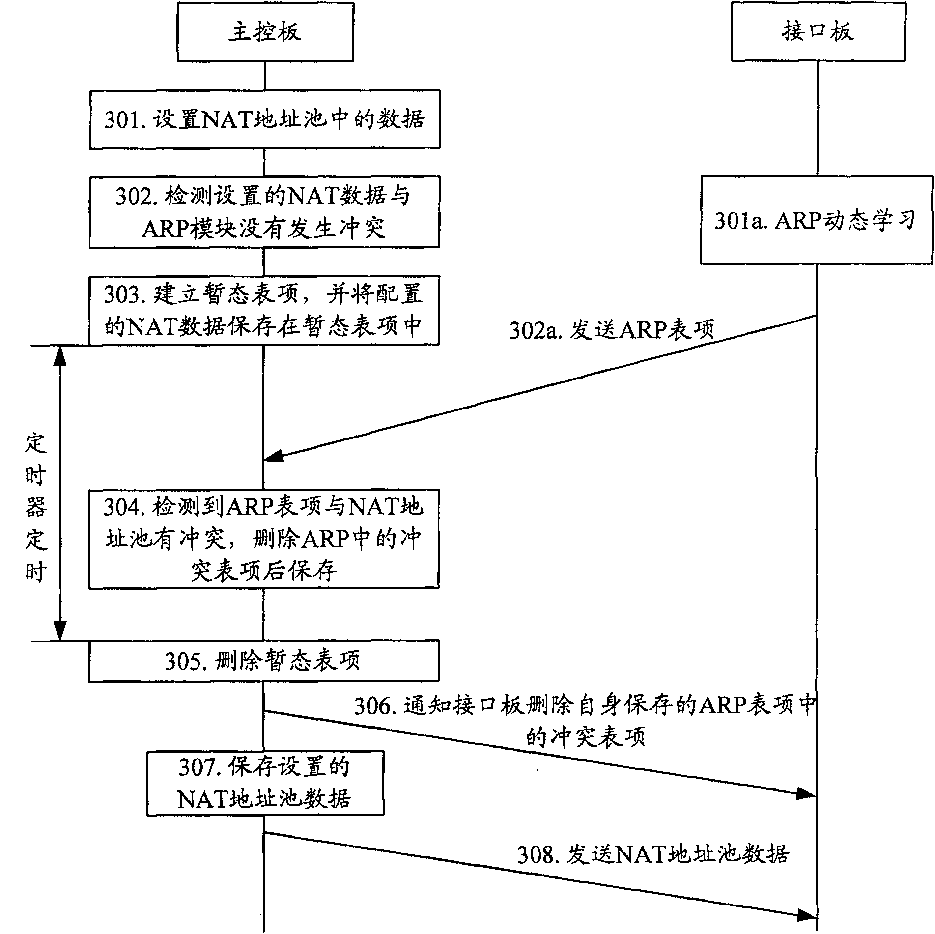 Intermodule collision detecting method, system and master control board