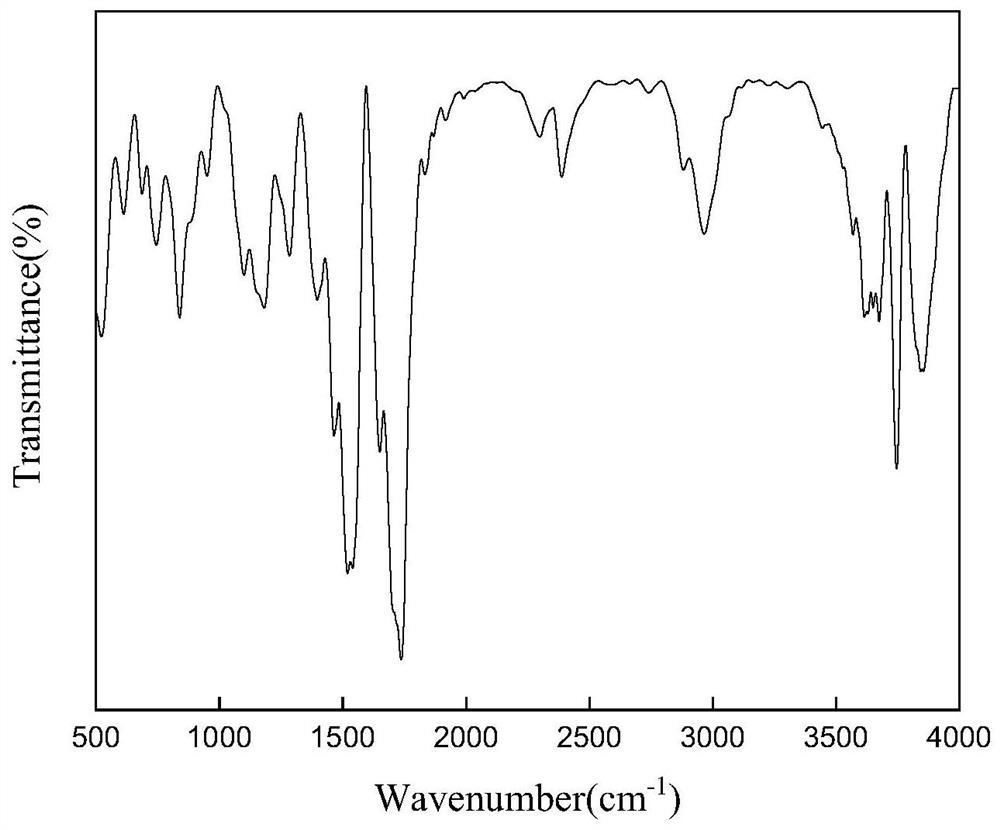 An anti-fouling high-concentration organic wastewater transport modified pipe and its preparation method