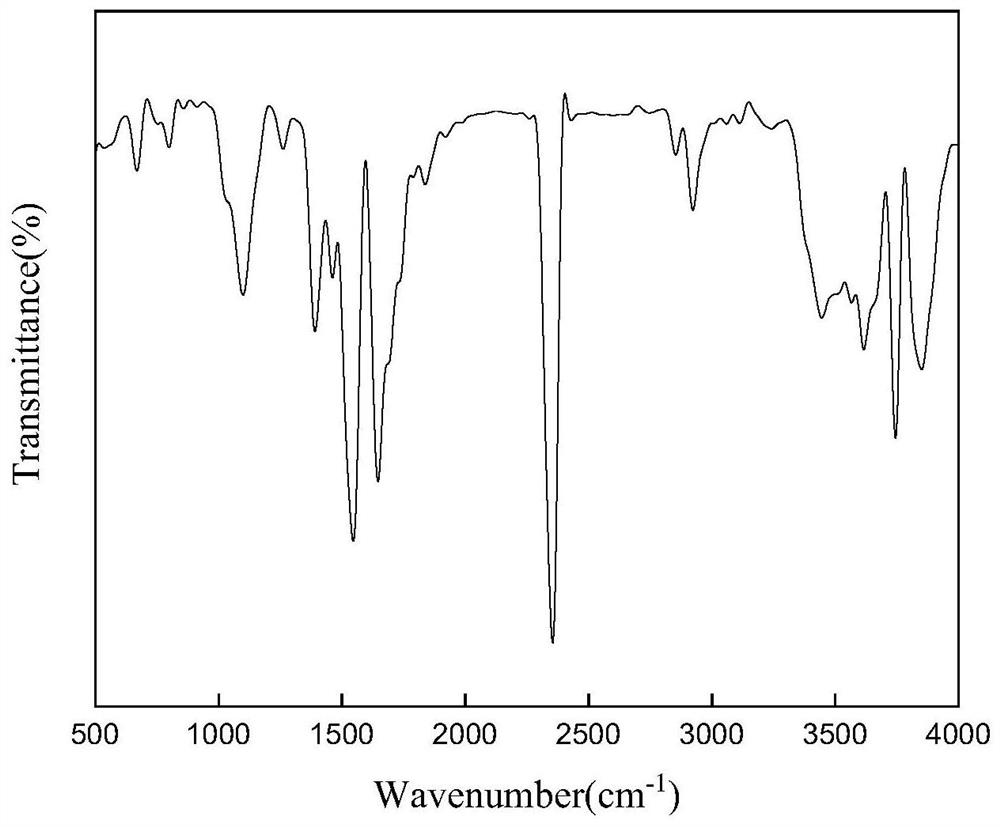 An anti-fouling high-concentration organic wastewater transport modified pipe and its preparation method