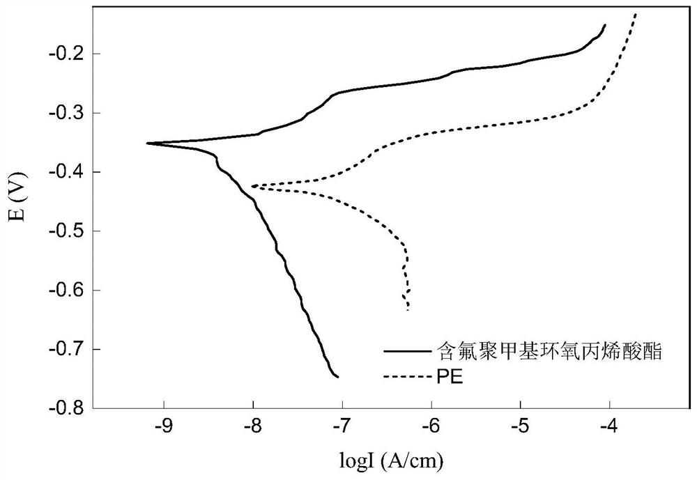 An anti-fouling high-concentration organic wastewater transport modified pipe and its preparation method