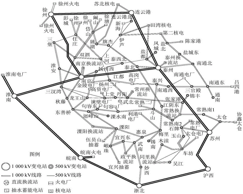 Multi-infeed-short-circuit-ratio-based dynamic reactive compensation point selection method