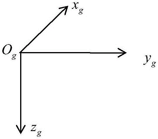 System and method for simulating flight tracks of unmanned aerial vehicles on basis of GPS (global positioning system) simulation