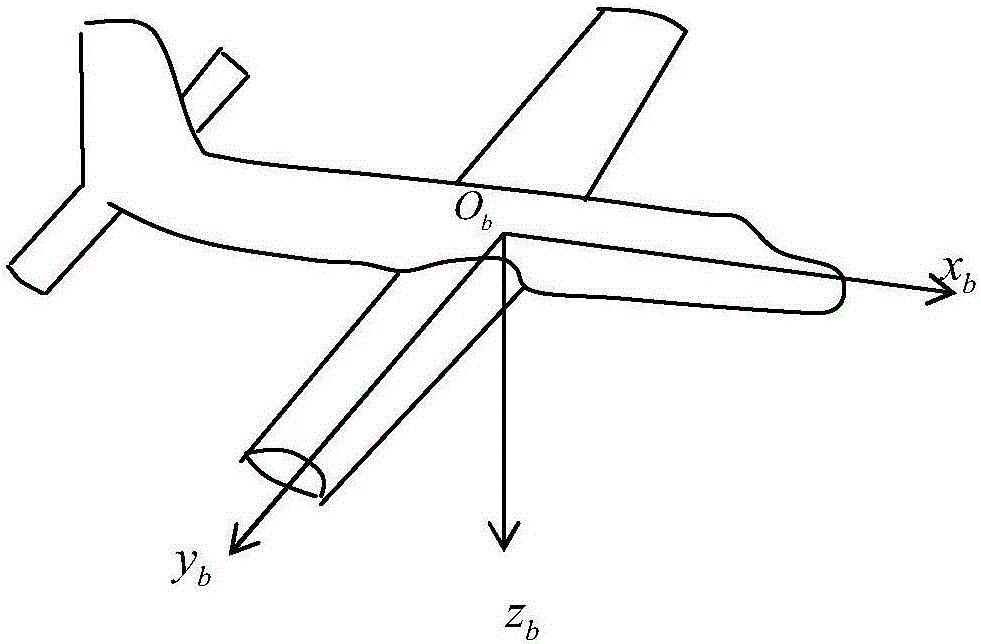 System and method for simulating flight tracks of unmanned aerial vehicles on basis of GPS (global positioning system) simulation